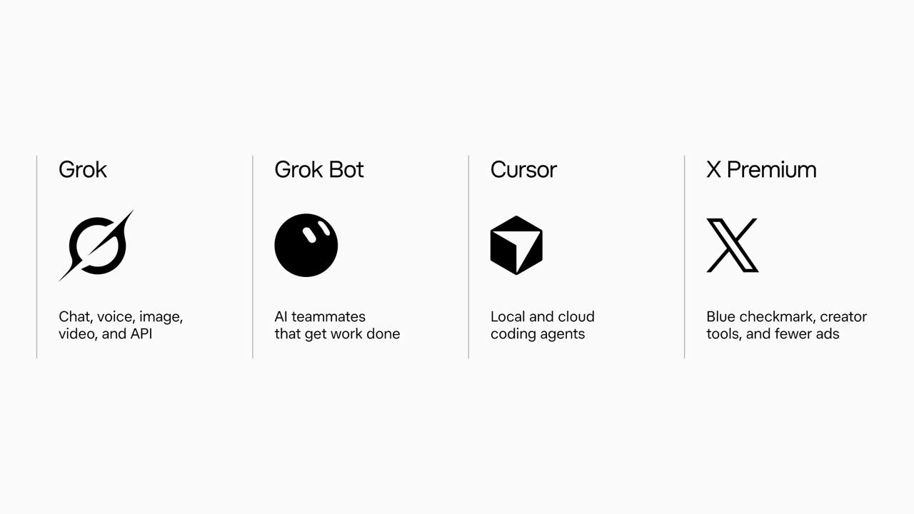 SpaceXAI(SI)已将_Grok、Cursor_和_X_Premium_的计划统一。开始推出_X_订阅 图1 SpaceXAI(SI)已将_Grok、Cursor_和_X_Premium_的计划统一。开始推出_X_订阅 图1
